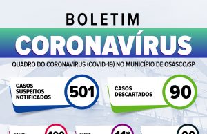 Osasco questiona divulgação de primeira morte pelo coronavírus
