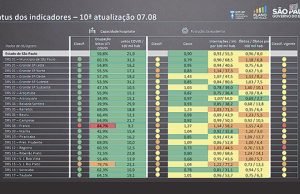 Prefeitos se rebelam e se dividem para atender ‘cores’ do Plano SP