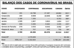 Bolsonaro ‘desautoriza’ ministro da Saúde e cria nova polêmica sobre aquisição de vacina chinesa