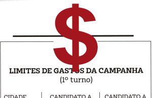 Limites de gastos da Campanha