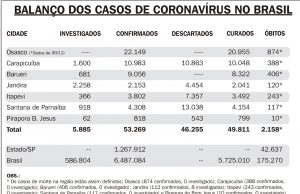 Ministério da Saúde apresenta plano preliminar de vacinação contra a Covid-19 dividido em quatro fases