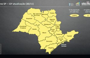 Depois de rebaixar todo o Estado para a fase amarela, governo de SP apela a prefeituras por testagem do coronavírus