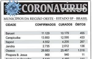 Balanço Semanal do Coronavírus