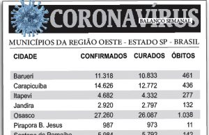 Balanço Semanal do Coronavírus