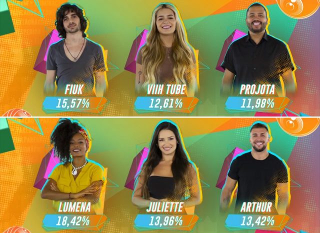 Seis participantes vão entrar no 'BBB21' com imunidade ...