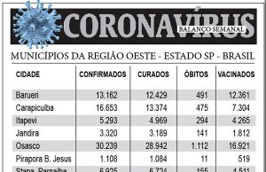 BALANÇO SEMANAL