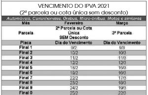 Municípios da região arrecadam mais de R$ 370 milhões no primeiro ciclo do IPVA