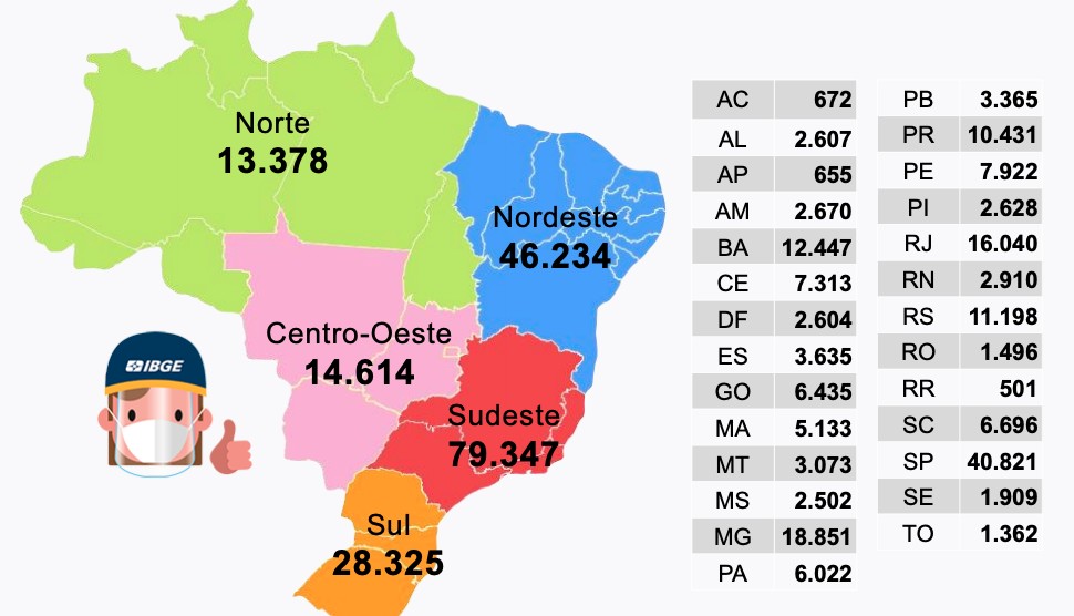O Que Significa Não Eliminado No Concurso Do Ibge