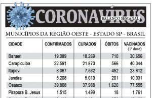Balanço Semanal