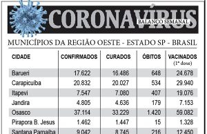 BALANÇO SEMANAL DO CORONAVÍRUS