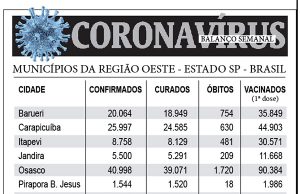 BALANÇO SEMANAL