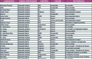 Com candidatos inscritos, campanha começa oficialmente na próxima semana