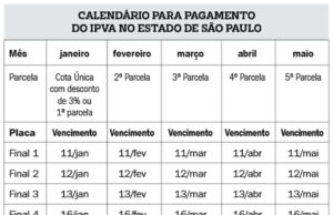 Depois das festas de final de ano, janeiro começa com calendário para pagamento do IPVA