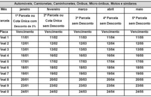 Secretaria da Fazenda, rede bancária e Poupatempo podem ser consultados sobre valores do IPVA