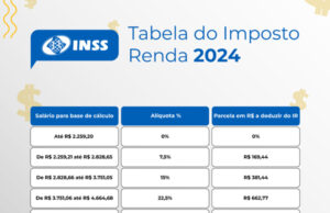 Site ‘Meu INSS’ disponibiliza Informe de Rendimentos para aposentados e pensionistas declararem I.R.