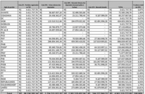 Fundo distribuirá R$ 4,9 bilhões às campanhas de 29 partidos inscritos para as eleições municipais