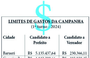 ELEIÇÃO 2024: Limites de gastos da campanha