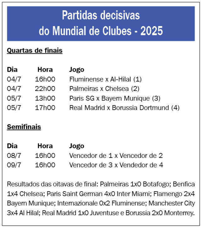 Esportes-Mundial-Clubes-Jogos-Decisivos-Quadro