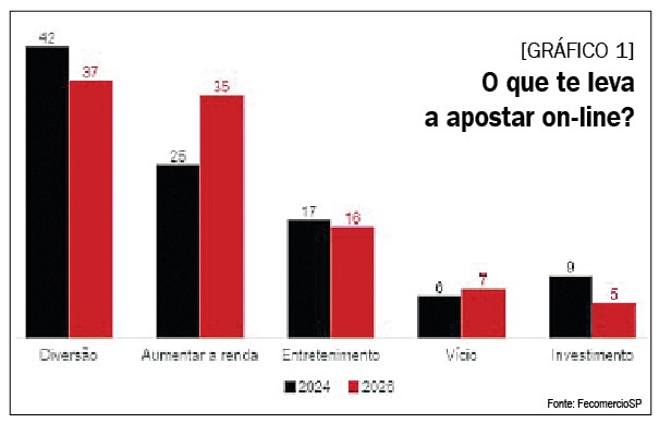 Geral-Paulistanos-Apostas-Quadro-Grafico-1