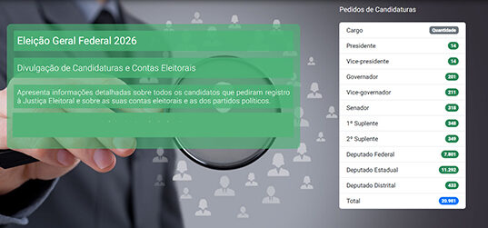 TSE registra mais de 20 mil candidatos para a eleição 2026