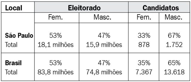 Eleicao-2026-Mulheres-Eleitoras-Quadro