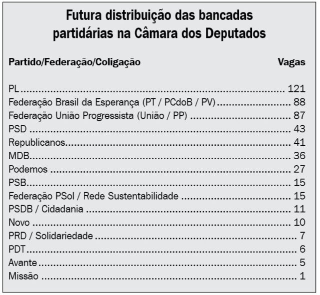 Eleicao-2026-Quadro-Bancadas-Camara-Federal